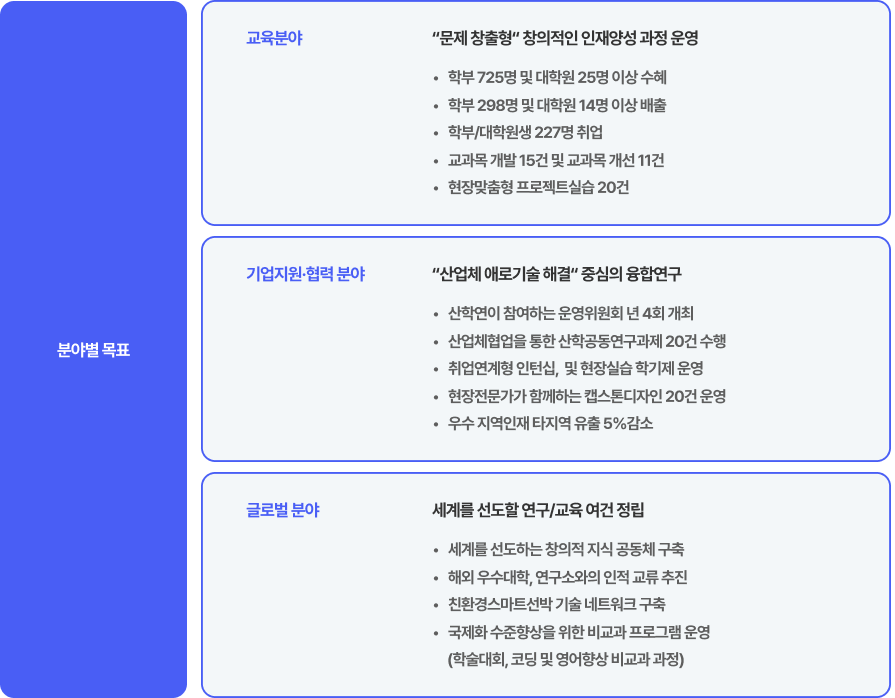 스마트조선 산업기술 육성 이미지