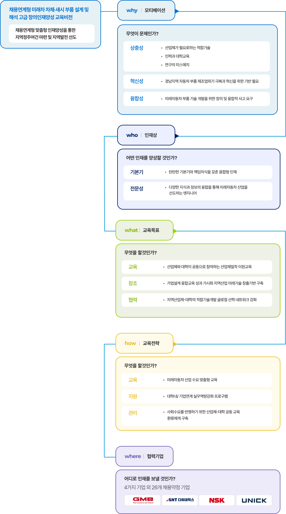 미래차 로봇 산업기술 육성 이미지