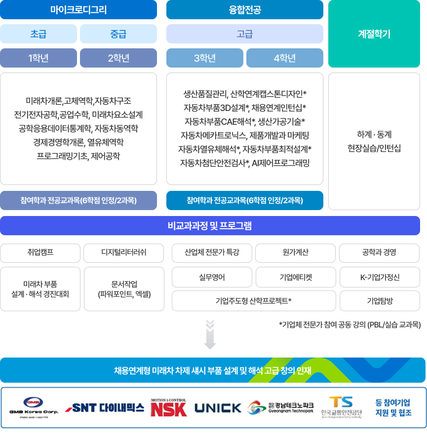 미래차 로봇 산업기술 육성 이미지