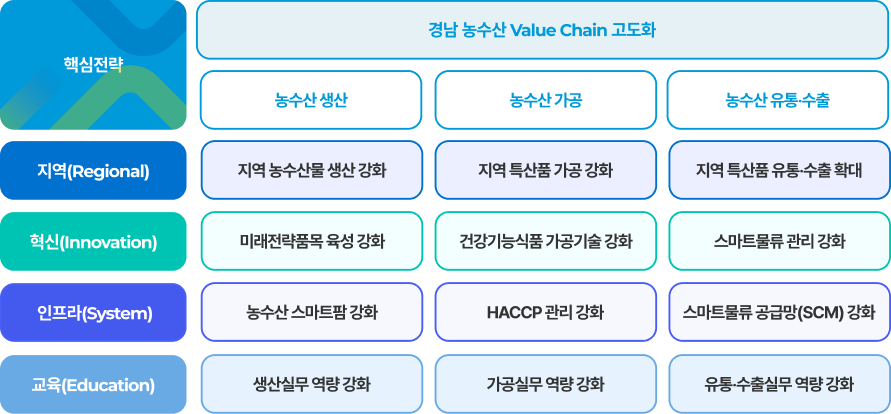 핵심전략 이미지