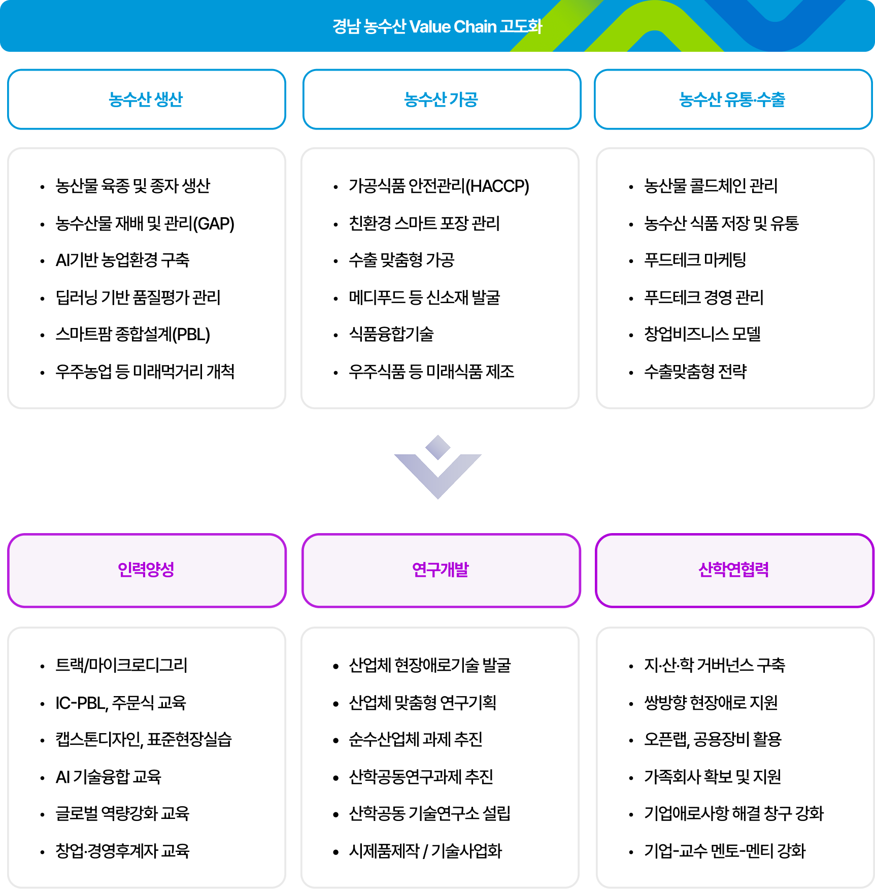 주요 프로그램 이미지