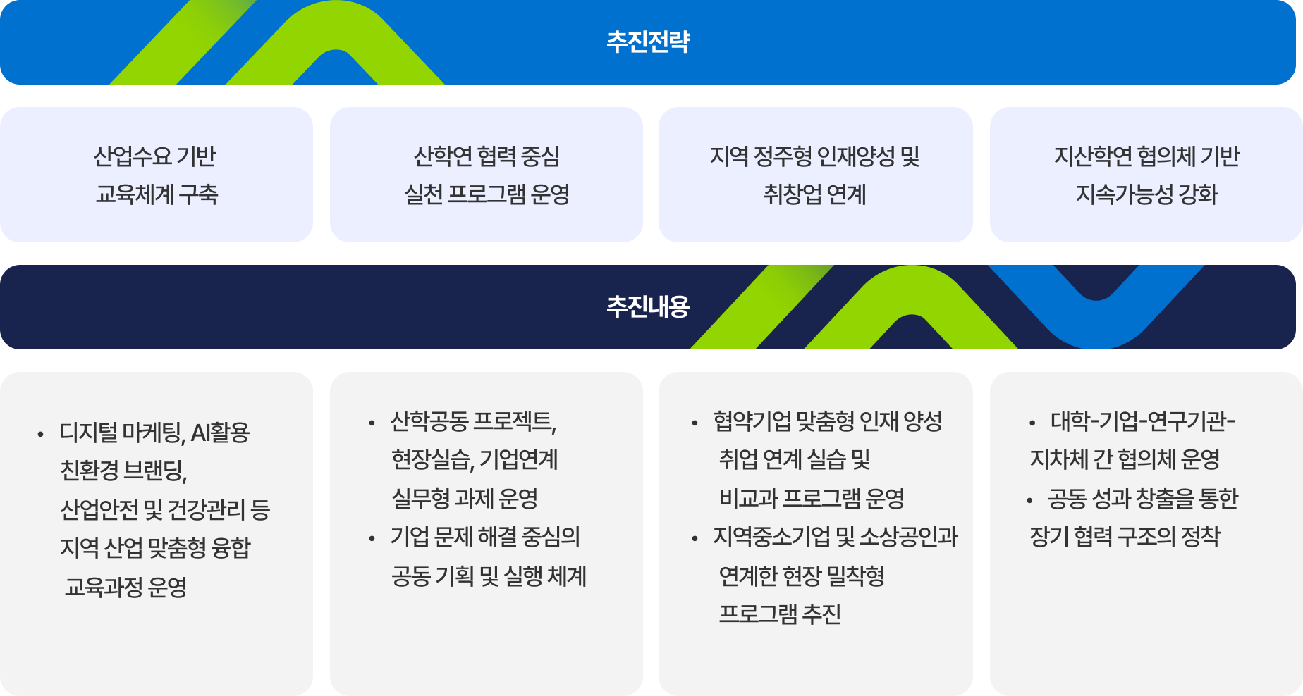 목표 및 추진전략 이미지