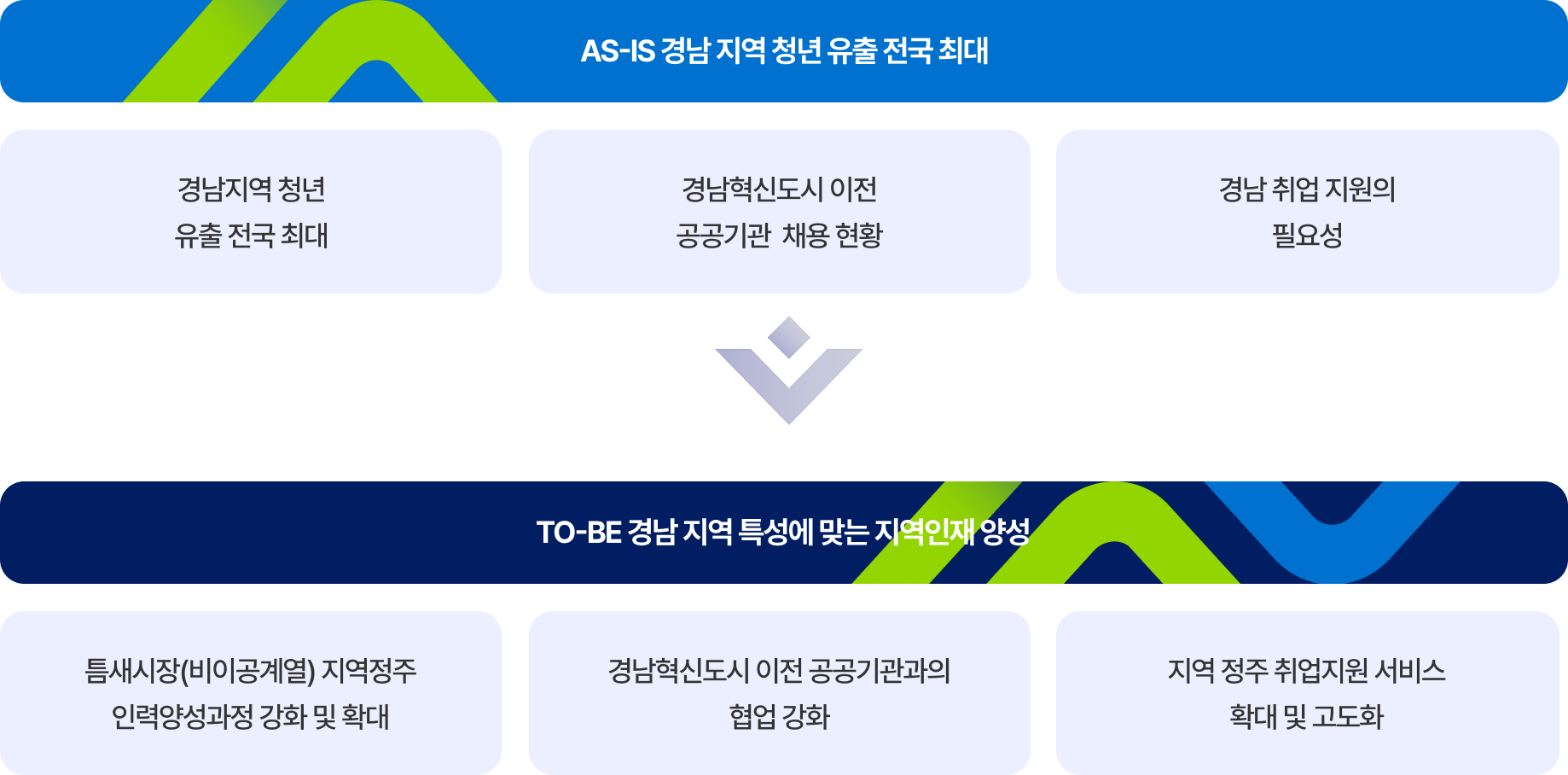 목표 및 추진전략 이미지