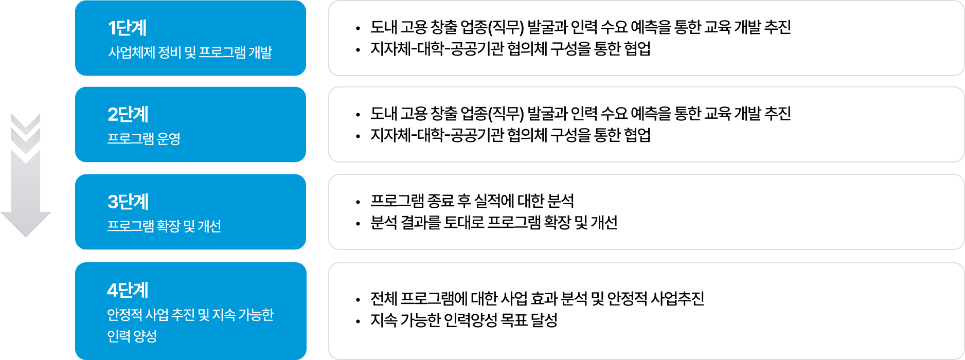 추진전략 이미지