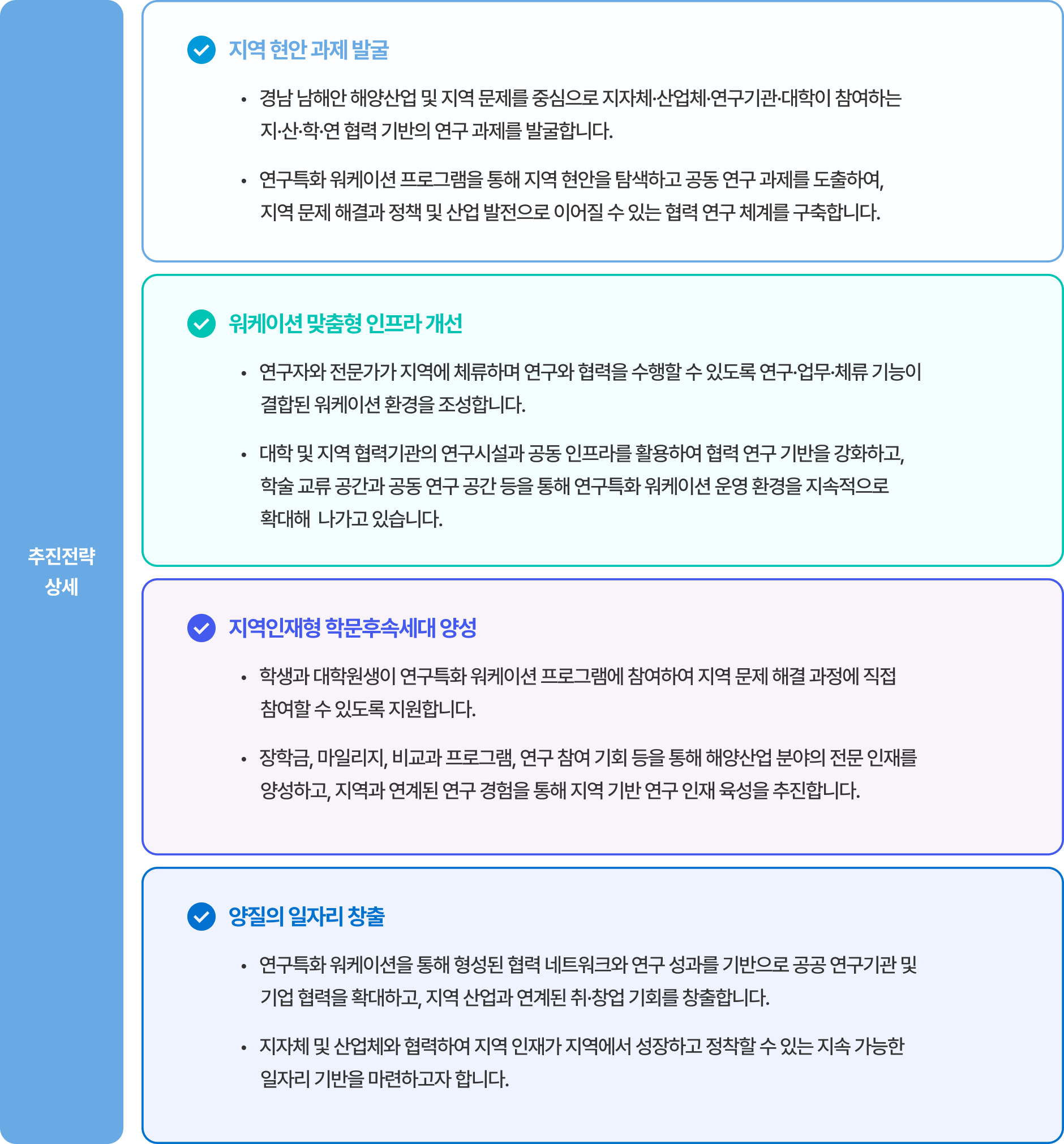 연구특화 워케이션 플랫폼의 핵심 구조 이미지