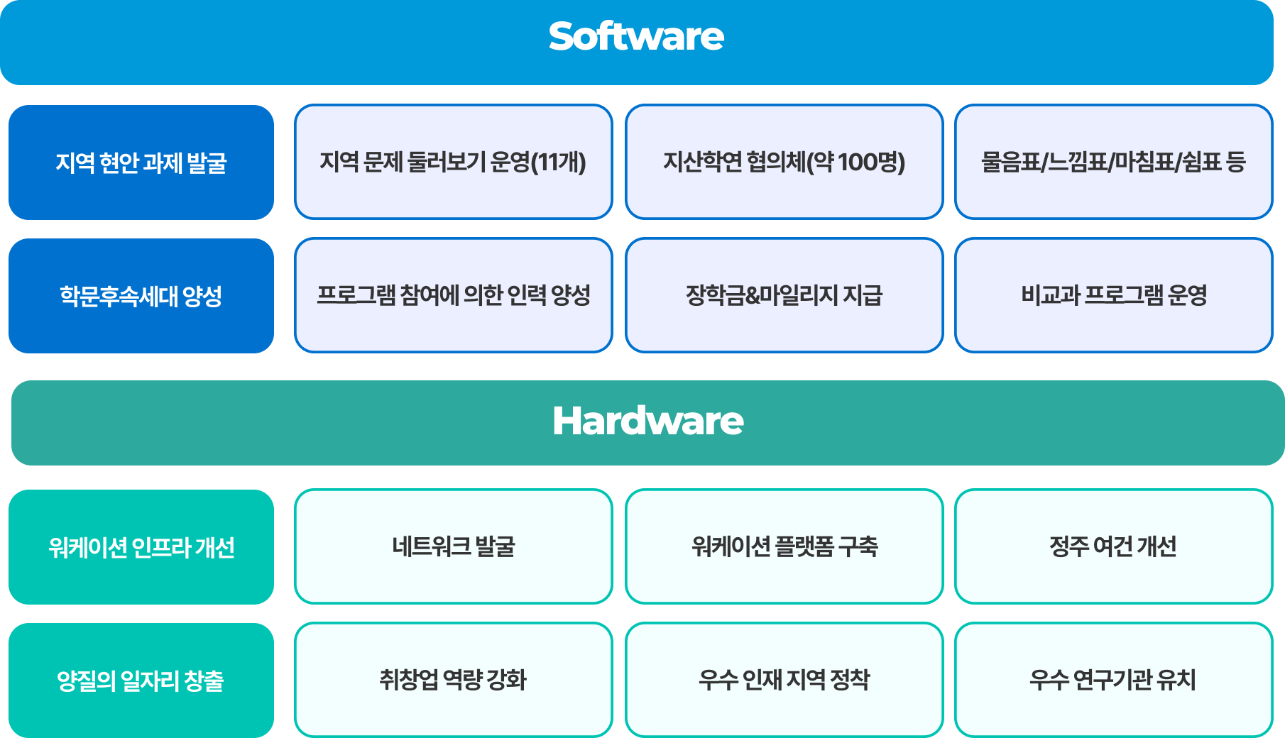 추진전략 상세 이미지