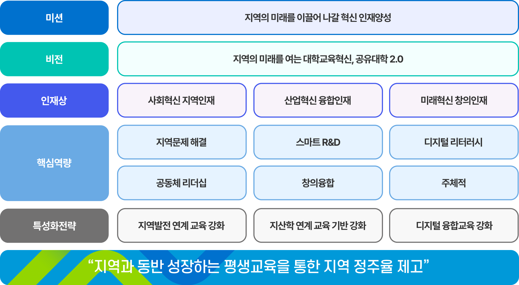 목표 및 추진전략 이미지
