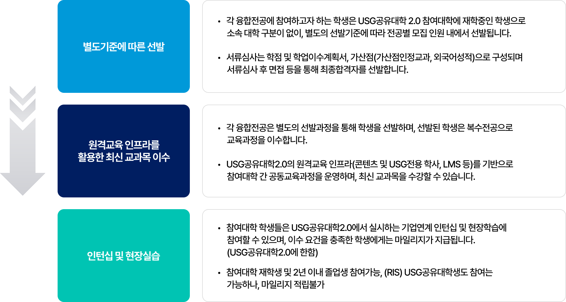 주요 프로그램 이미지