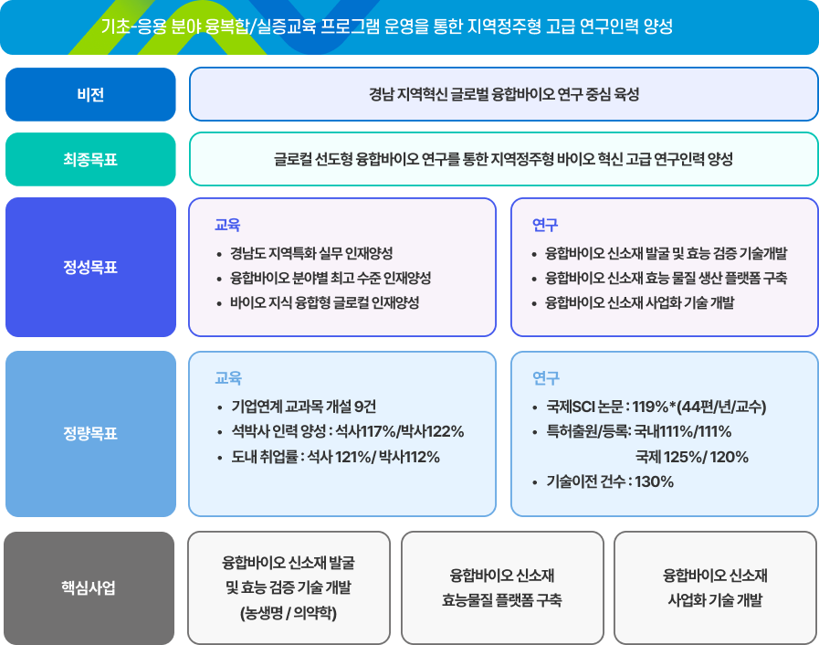 목표 및 추진전략 이미지