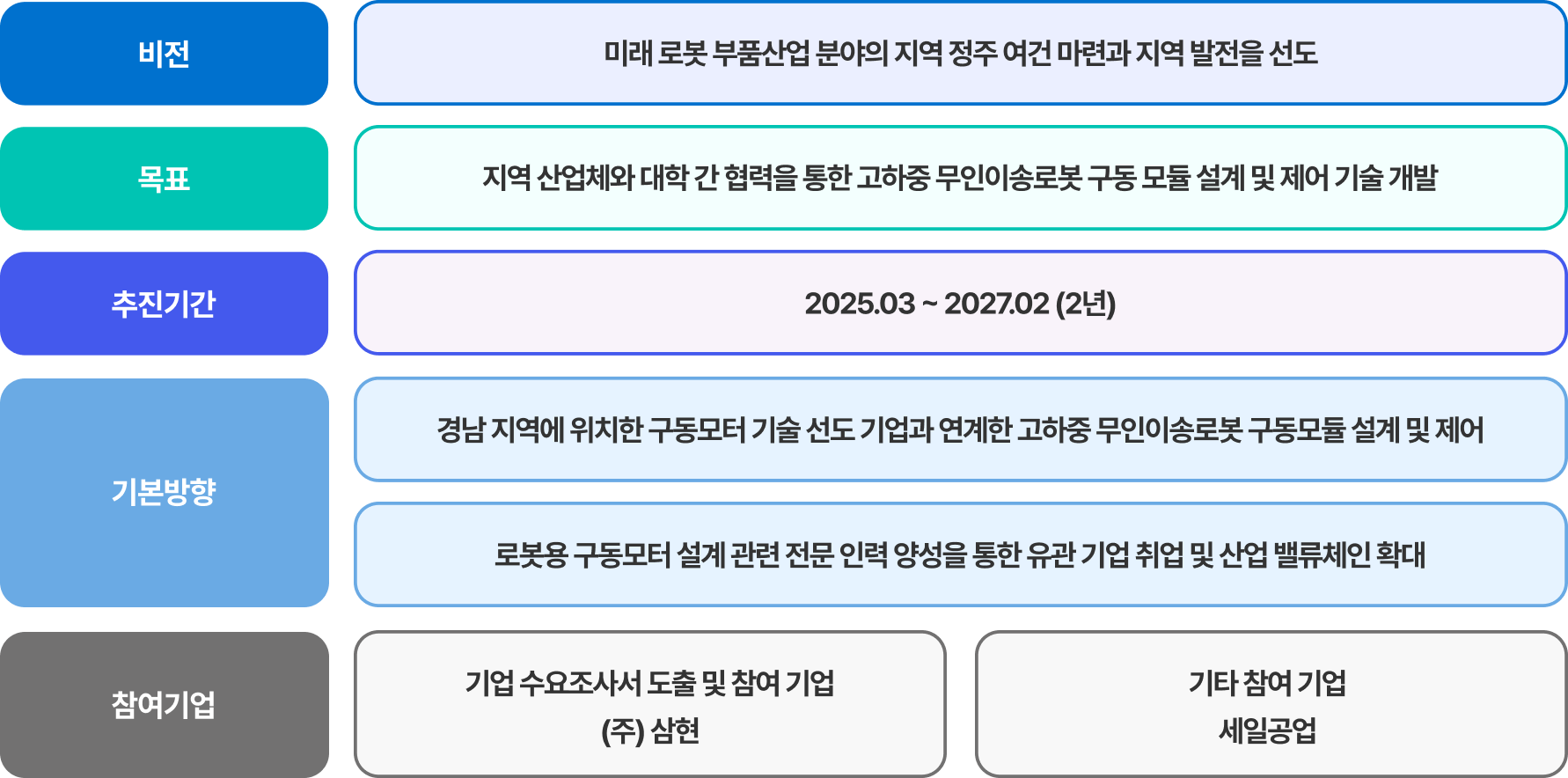 목표 및 추진전략 이미지