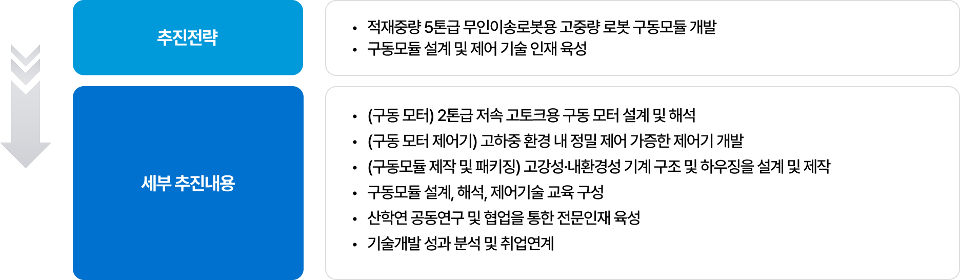 추진전략 이미지