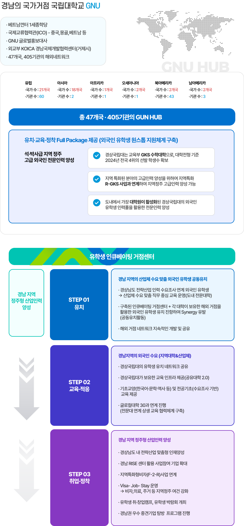유학생 원스톱 지원체계
