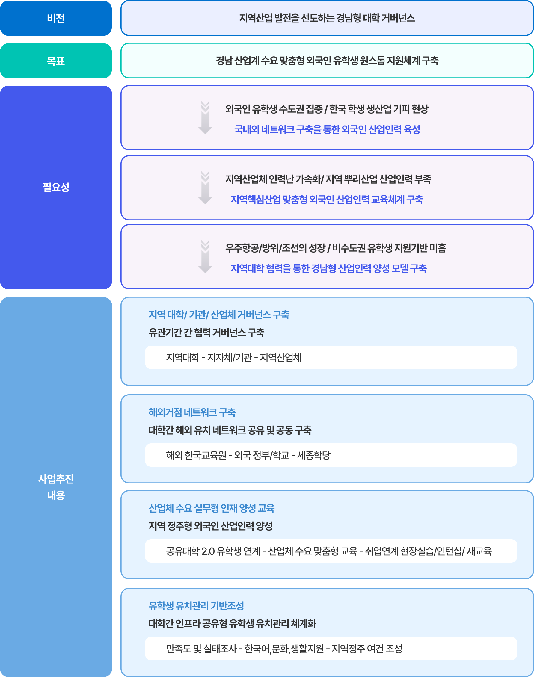 목표 및 추진전략 이미지