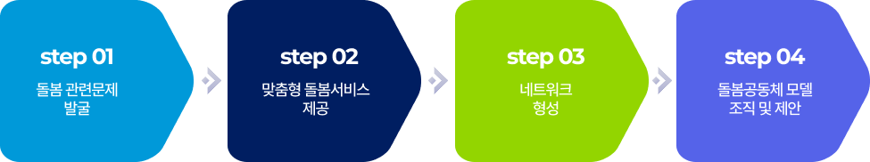프로그레스