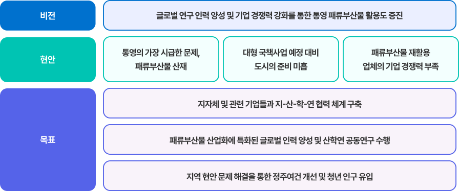 추진 비전 현안 목표 이미지