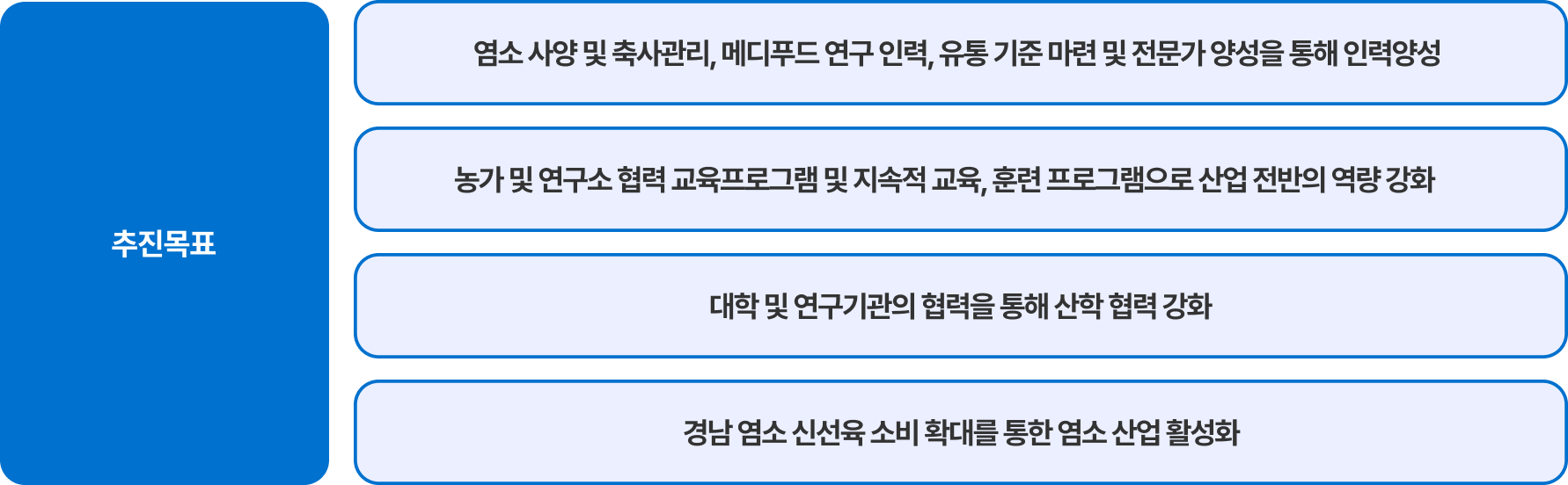 추진 목표 이미지