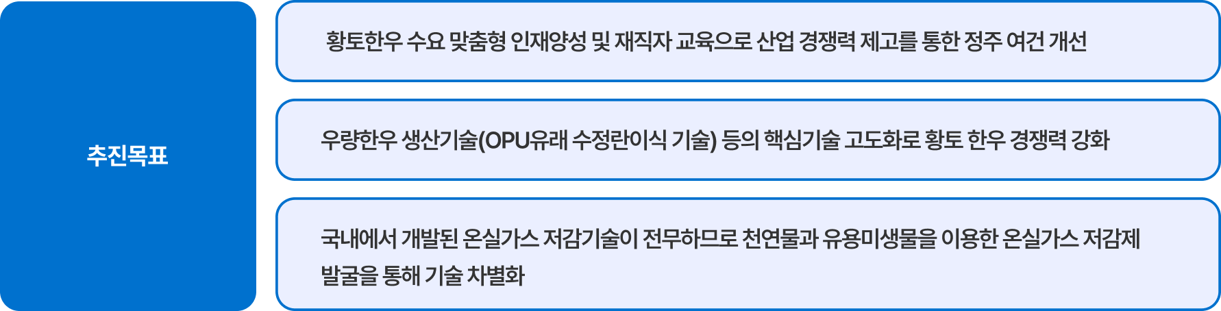 추진 목표 이미지